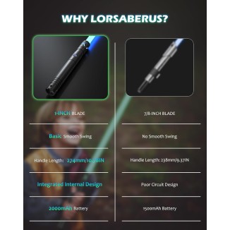 2 Packs Lightsaber Dueling Light Sabers with 4 Character Sound Font 12 RGB Colors