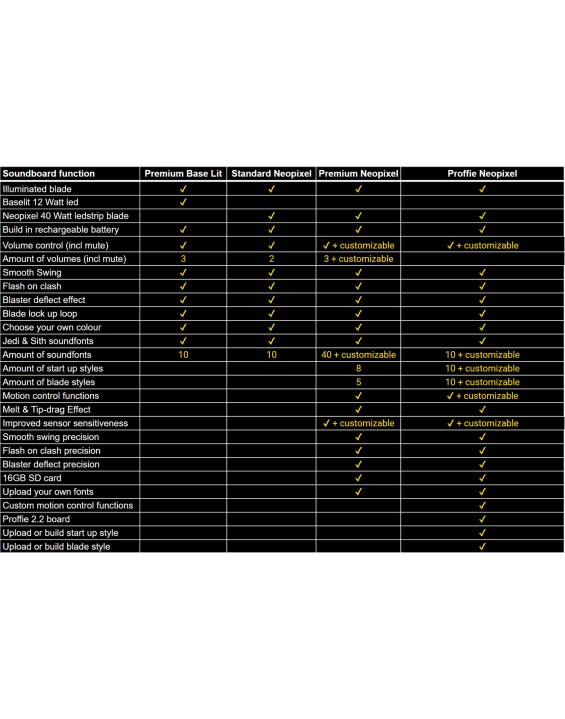 Premium Neopixel (X3) Bluetooth upgrade kit (sword blade + chassis)